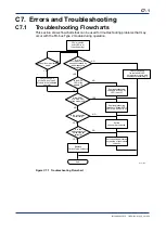 Preview for 199 page of YOKOGAWA F3LR02-0N User Manual