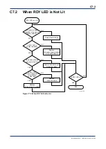 Preview for 200 page of YOKOGAWA F3LR02-0N User Manual