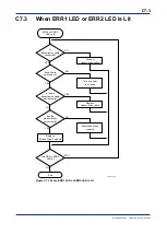 Preview for 201 page of YOKOGAWA F3LR02-0N User Manual