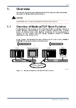 Preview for 15 page of YOKOGAWA F3SP71-4S User Manual