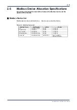 Preview for 22 page of YOKOGAWA F3SP71-4S User Manual