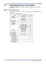 Preview for 28 page of YOKOGAWA F3SP71-4S User Manual