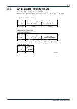 Preview for 38 page of YOKOGAWA F3SP71-4S User Manual