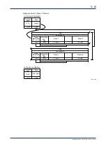 Preview for 42 page of YOKOGAWA F3SP71-4S User Manual