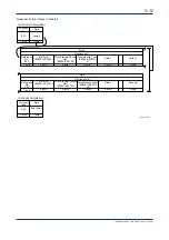 Preview for 44 page of YOKOGAWA F3SP71-4S User Manual