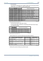Preview for 32 page of YOKOGAWA F3XS04-3N Instruction Manual