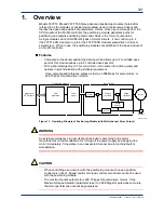 Preview for 14 page of YOKOGAWA F3YP14-0N User Manual