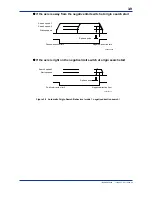 Preview for 32 page of YOKOGAWA F3YP14-0N User Manual