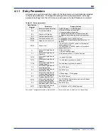 Preview for 41 page of YOKOGAWA F3YP14-0N User Manual