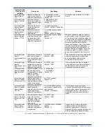 Preview for 45 page of YOKOGAWA F3YP14-0N User Manual