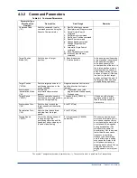 Preview for 46 page of YOKOGAWA F3YP14-0N User Manual