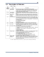 Preview for 52 page of YOKOGAWA F3YP14-0N User Manual