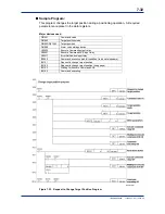 Preview for 87 page of YOKOGAWA F3YP14-0N User Manual