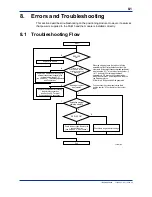 Preview for 112 page of YOKOGAWA F3YP14-0N User Manual