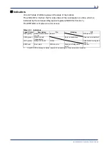 Preview for 39 page of YOKOGAWA FA Link H2 User Manual