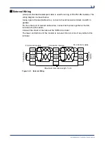 Preview for 45 page of YOKOGAWA FA Link H2 User Manual