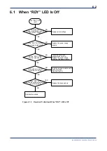 Preview for 88 page of YOKOGAWA FA Link H2 User Manual