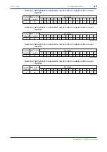 Preview for 33 page of YOKOGAWA FA-M3 Series Instruction Manual