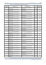 Preview for 35 page of YOKOGAWA FA-M3 Series Instruction Manual