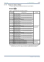 Preview for 36 page of YOKOGAWA FA-M3 Series Instruction Manual