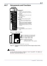 Preview for 29 page of YOKOGAWA FA-M3 VITESSE F3CX04-0N User Manual