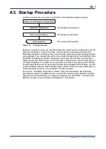 Preview for 31 page of YOKOGAWA FA-M3 VITESSE F3CX04-0N User Manual