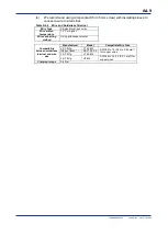 Preview for 41 page of YOKOGAWA FA-M3 VITESSE F3CX04-0N User Manual