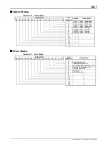 Preview for 57 page of YOKOGAWA FA-M3 VITESSE F3CX04-0N User Manual