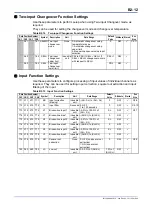 Preview for 62 page of YOKOGAWA FA-M3 VITESSE F3CX04-0N User Manual