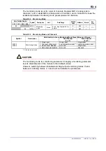 Предварительный просмотр 72 страницы YOKOGAWA FA-M3 VITESSE F3CX04-0N User Manual