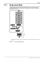 Preview for 84 page of YOKOGAWA FA-M3 VITESSE F3CX04-0N User Manual