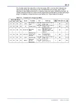 Preview for 85 page of YOKOGAWA FA-M3 VITESSE F3CX04-0N User Manual