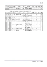 Preview for 87 page of YOKOGAWA FA-M3 VITESSE F3CX04-0N User Manual