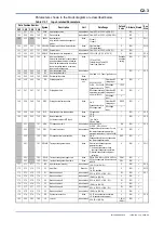 Preview for 93 page of YOKOGAWA FA-M3 VITESSE F3CX04-0N User Manual