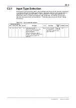 Preview for 94 page of YOKOGAWA FA-M3 VITESSE F3CX04-0N User Manual