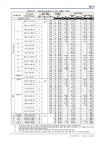 Preview for 95 page of YOKOGAWA FA-M3 VITESSE F3CX04-0N User Manual