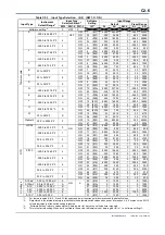 Preview for 96 page of YOKOGAWA FA-M3 VITESSE F3CX04-0N User Manual