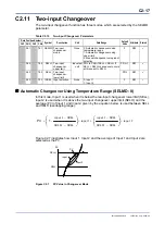 Preview for 107 page of YOKOGAWA FA-M3 VITESSE F3CX04-0N User Manual