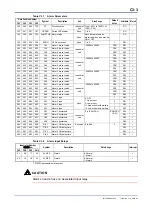 Preview for 113 page of YOKOGAWA FA-M3 VITESSE F3CX04-0N User Manual