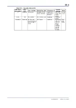 Preview for 122 page of YOKOGAWA FA-M3 VITESSE F3CX04-0N User Manual