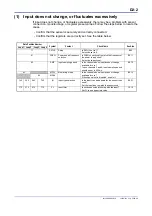 Preview for 130 page of YOKOGAWA FA-M3 VITESSE F3CX04-0N User Manual