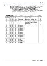 Preview for 131 page of YOKOGAWA FA-M3 VITESSE F3CX04-0N User Manual