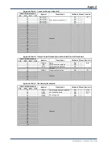 Preview for 134 page of YOKOGAWA FA-M3 VITESSE F3CX04-0N User Manual