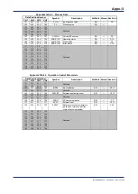 Preview for 135 page of YOKOGAWA FA-M3 VITESSE F3CX04-0N User Manual