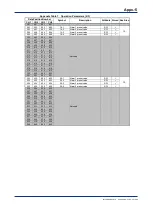 Preview for 137 page of YOKOGAWA FA-M3 VITESSE F3CX04-0N User Manual