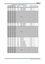 Preview for 138 page of YOKOGAWA FA-M3 VITESSE F3CX04-0N User Manual