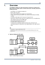 Предварительный просмотр 13 страницы YOKOGAWA FA-M3 Vitesse User Manual