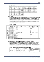 Предварительный просмотр 22 страницы YOKOGAWA FA-M3 Vitesse User Manual