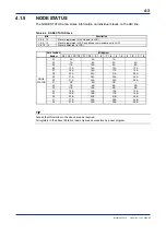 Предварительный просмотр 29 страницы YOKOGAWA FA-M3 Vitesse User Manual