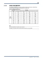 Предварительный просмотр 32 страницы YOKOGAWA FA-M3 Vitesse User Manual